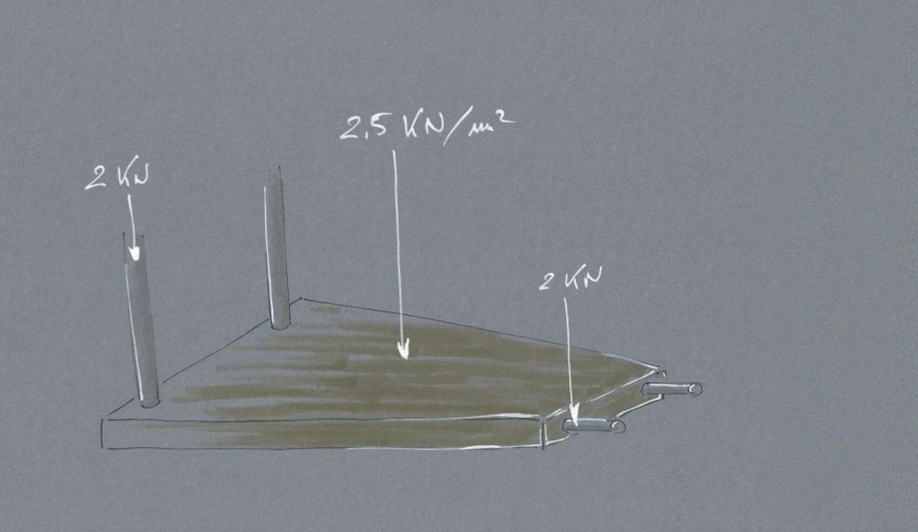 La charge d'exploitation sur les escaliers