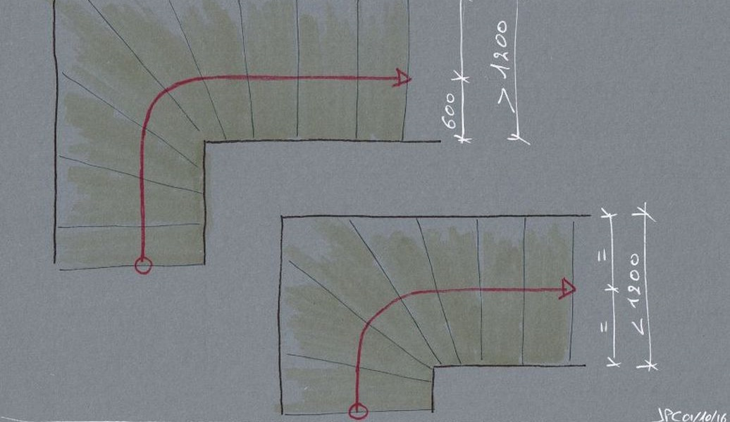 La ligne de foulée de l'escalier