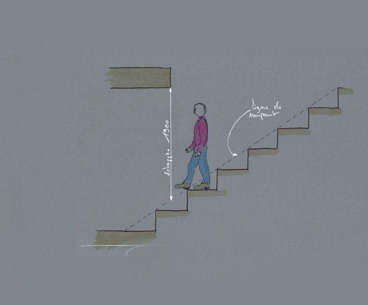 L'échappée de l'escalier